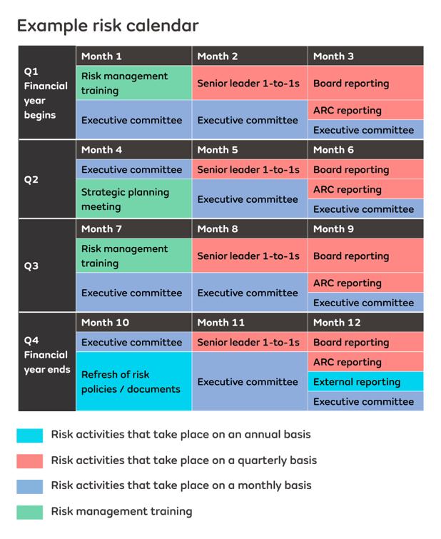 Example risk calendar with key