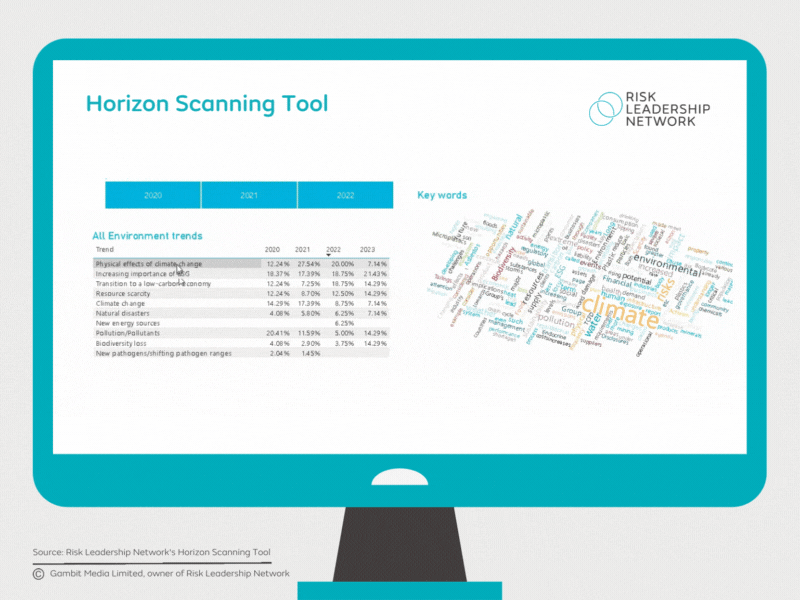 Horizon Scanning Tool