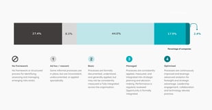 Current And Emerging Risk Graph Emerging risk approaches: 5 key trends
