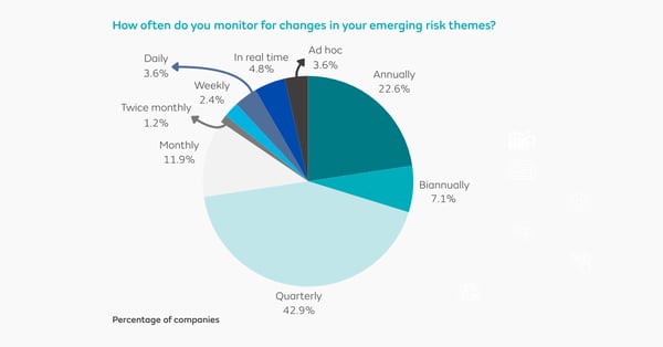 Emerging risk approaches: 5 key trends