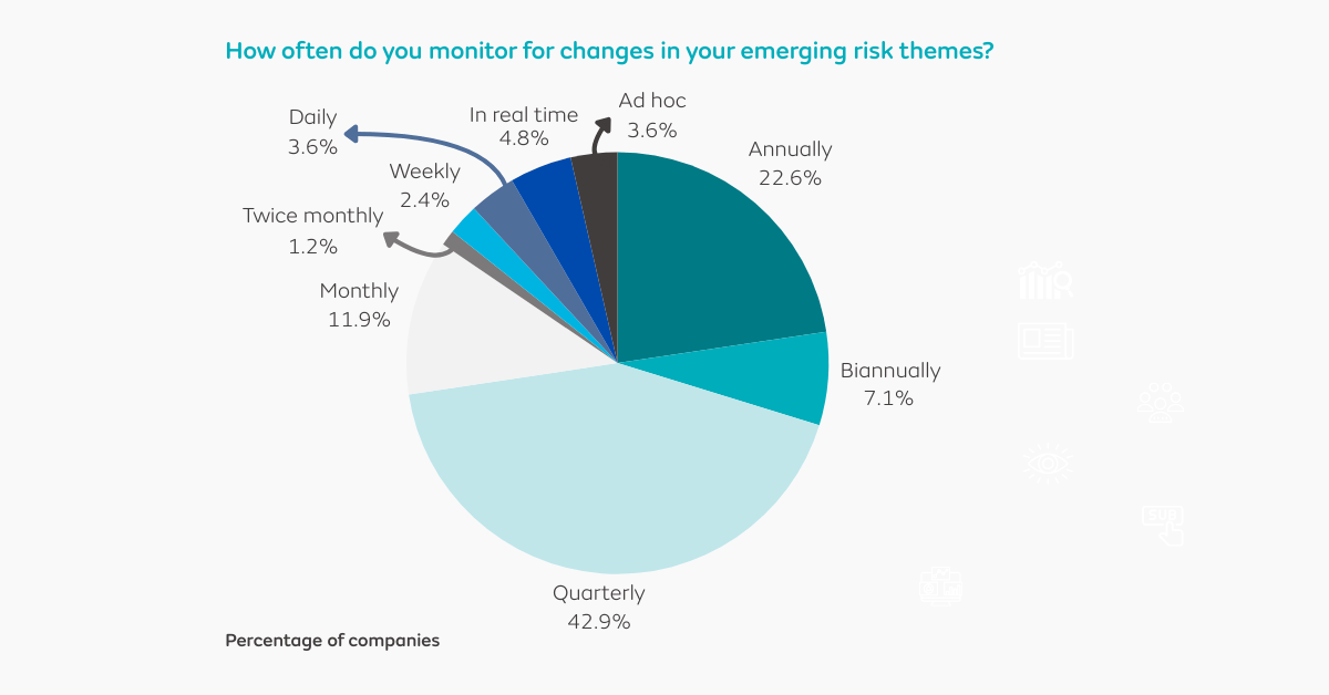 Emerging risk approaches: 5 key trends