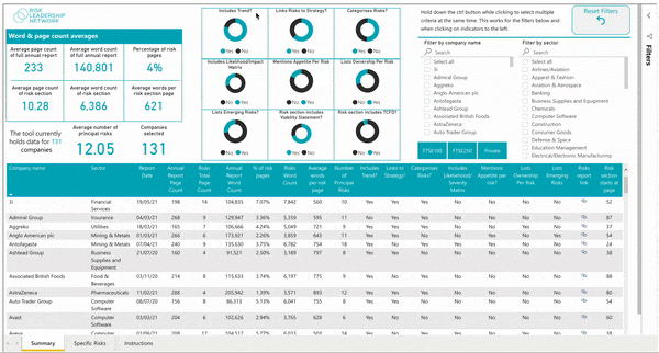 What are the top emerging and principal/material risks by sector?