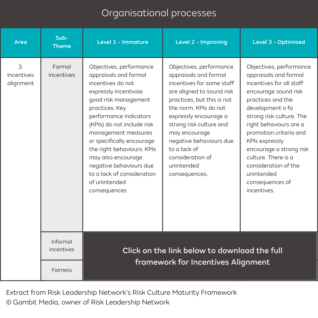 Risk Culture Maturity Framework Incentives Alignment-1