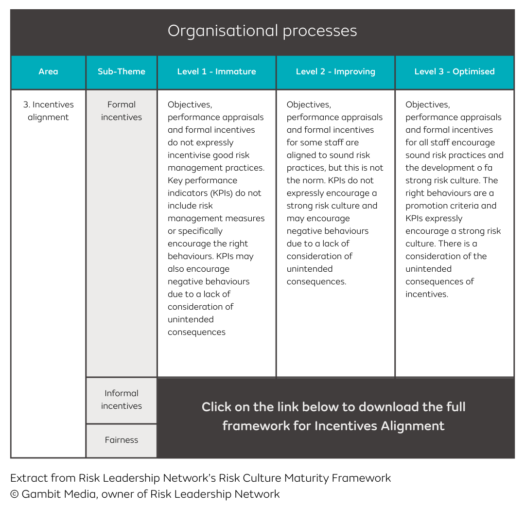 Risk Culture Maturity Framework Incentives Alignment