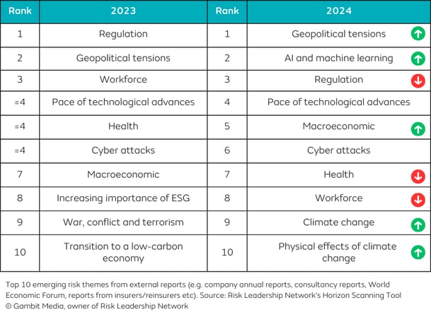 Risk_Leadership_Network_Top_emerging_risks_2024