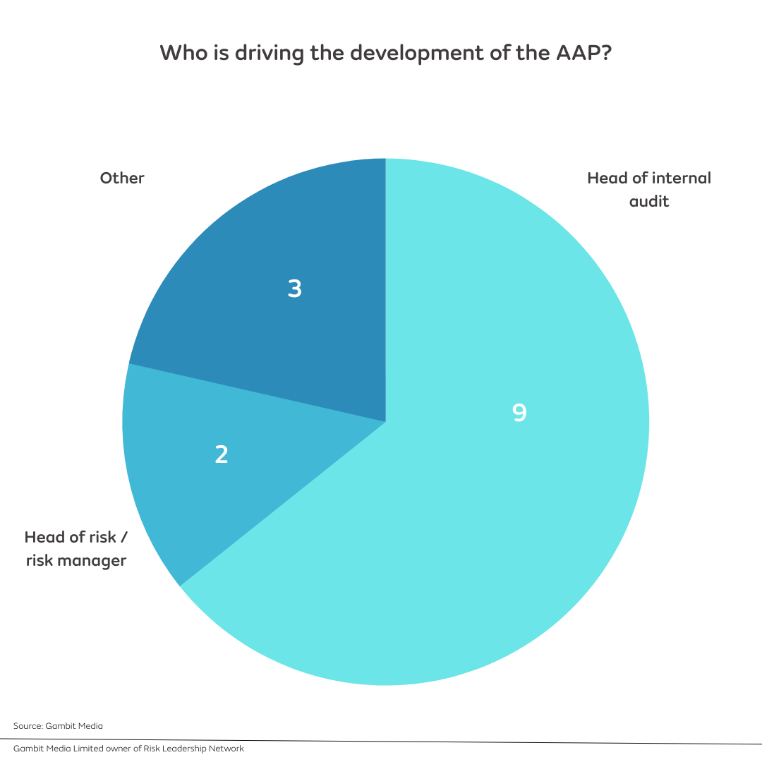 Who is driving development