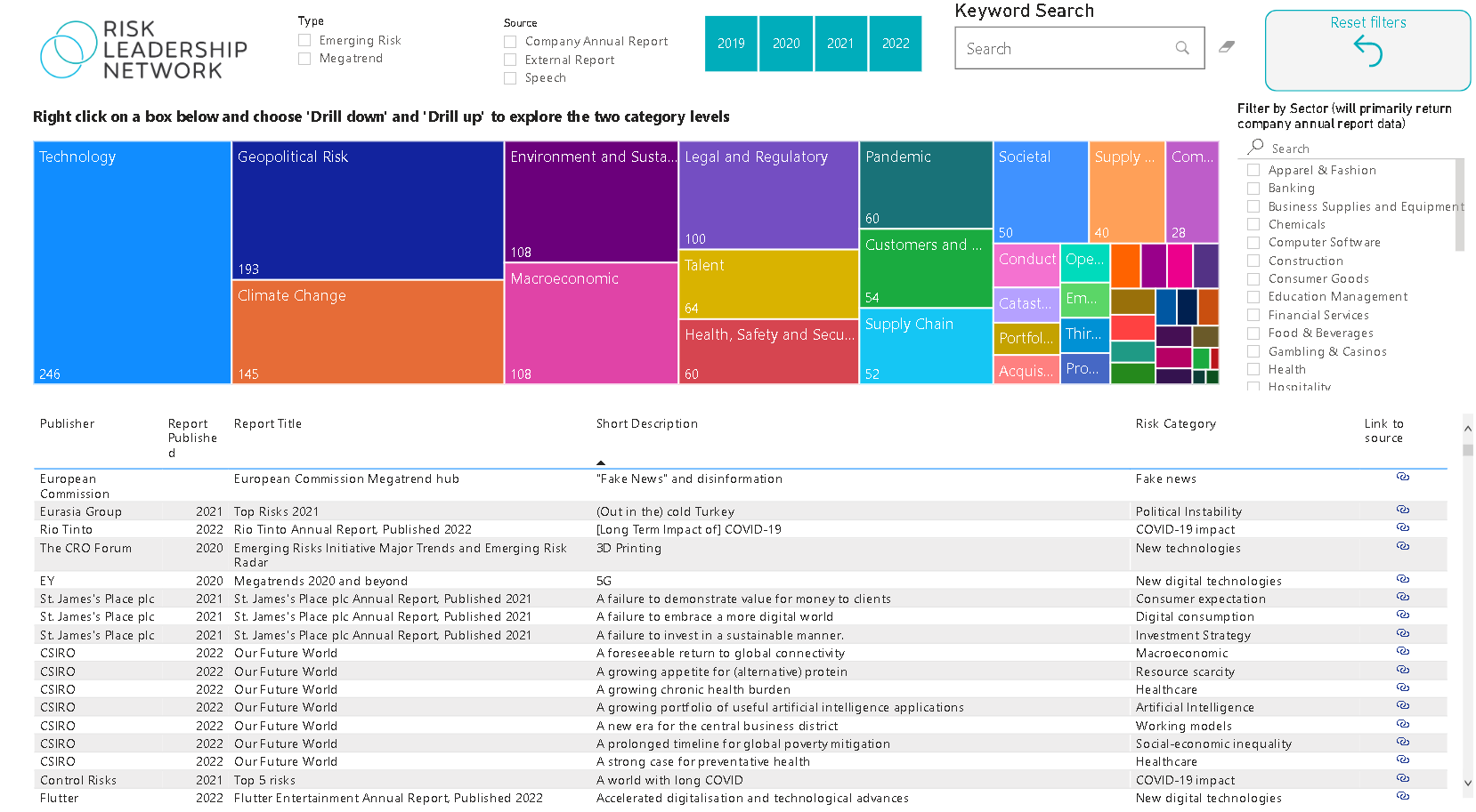 Horizon Scanning Tool