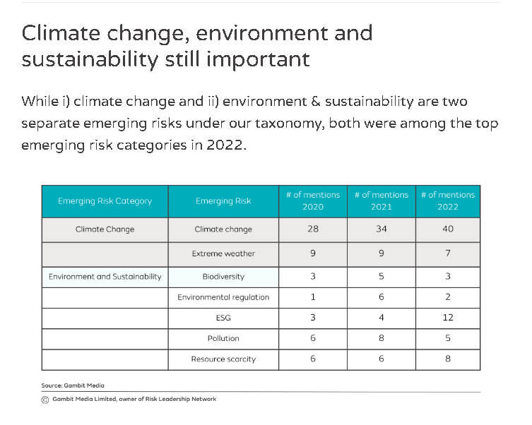 emerging risks-1