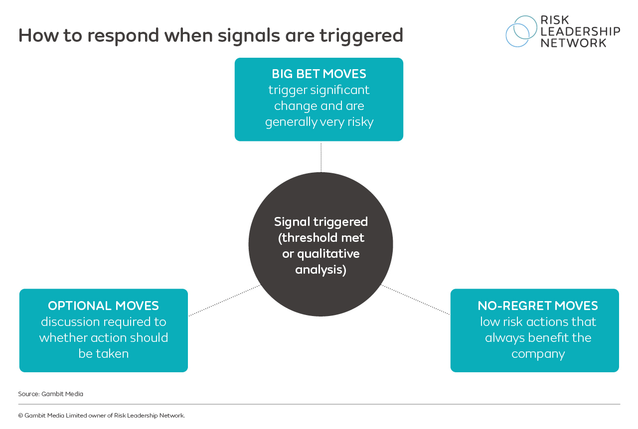 Emerging risks: how are businesses managing their blind spots?