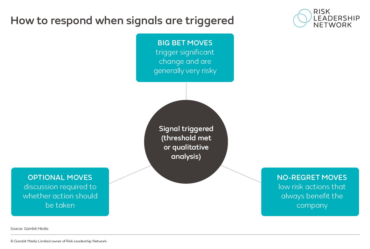 Emerging risks: how are businesses managing their blind spots?