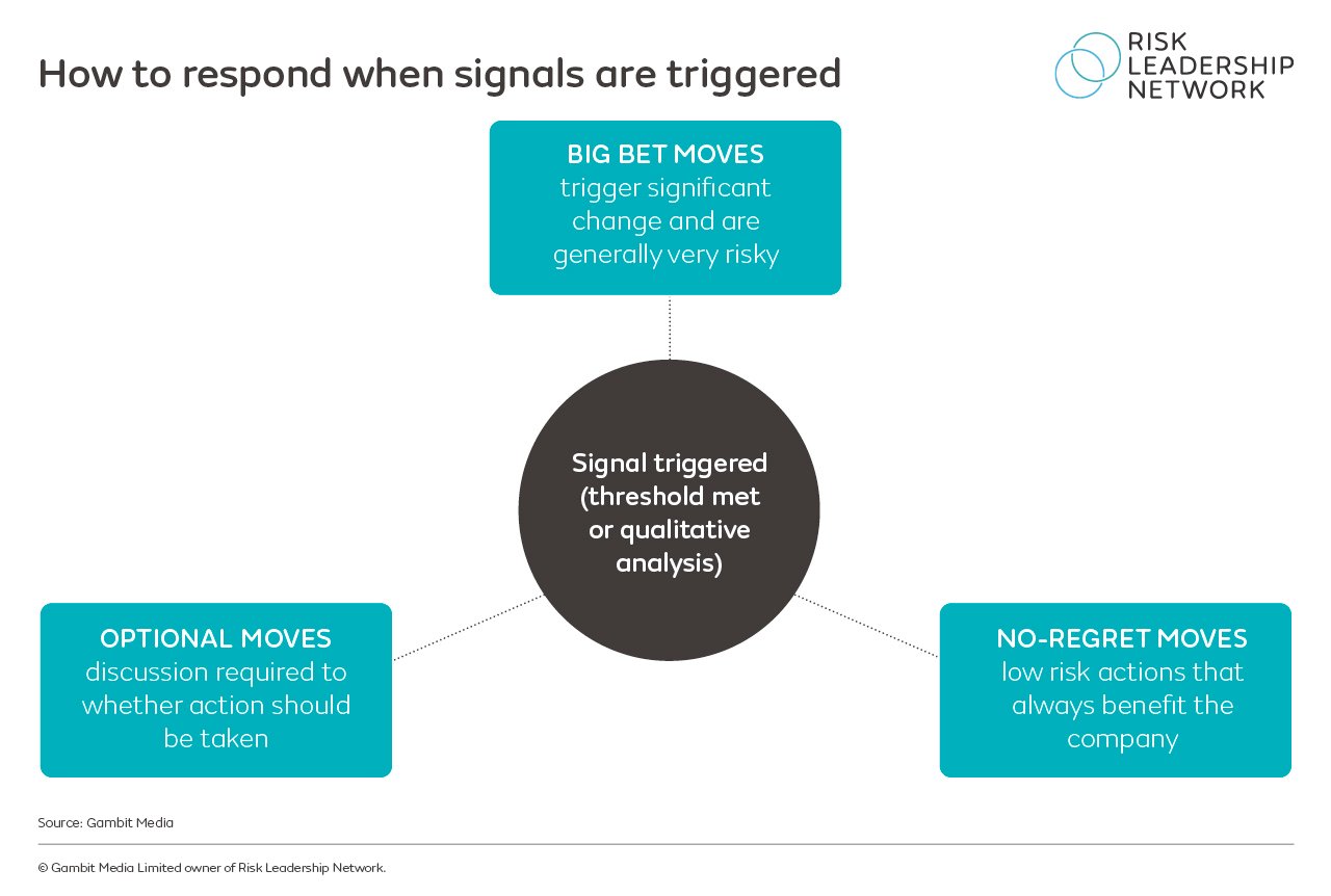 emerging-risks-signal-triggers