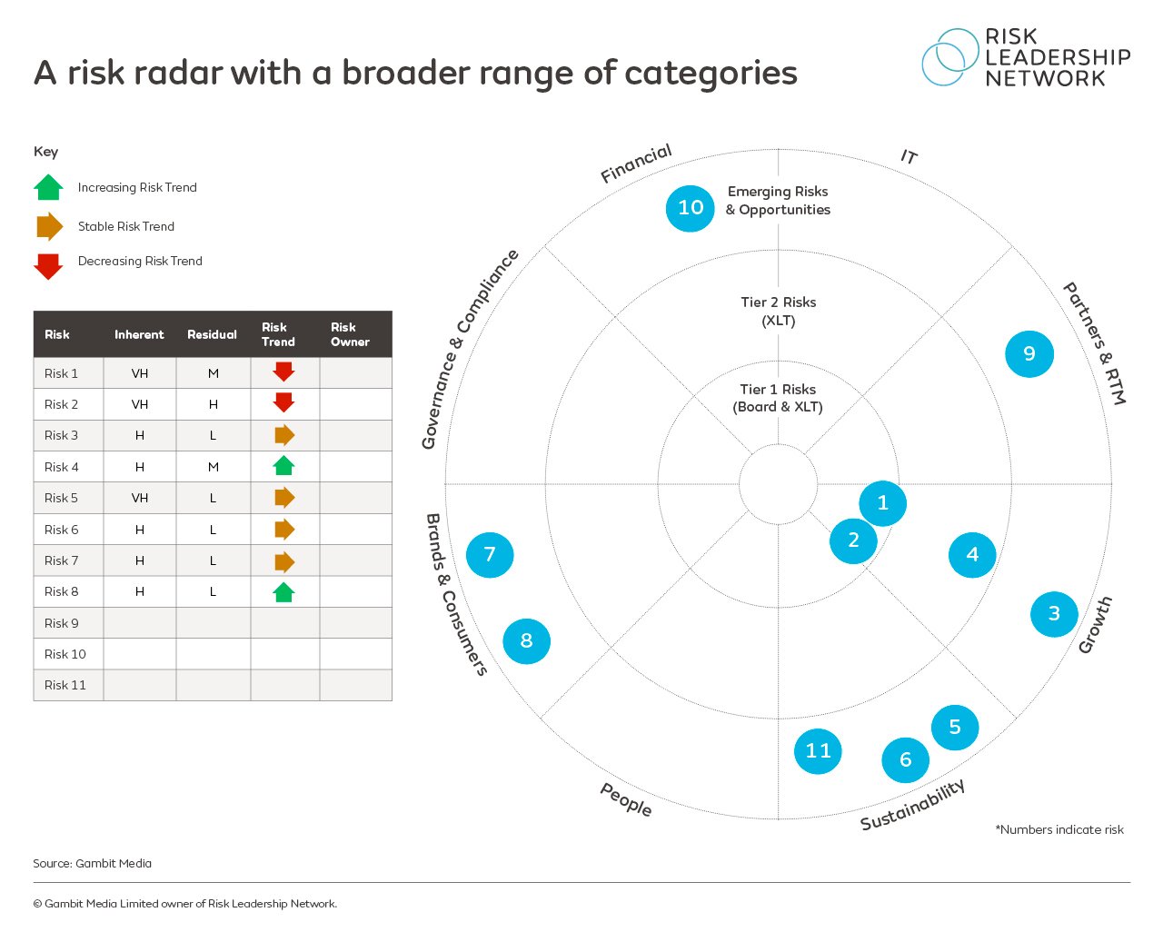 risk-radar-emerging-risks