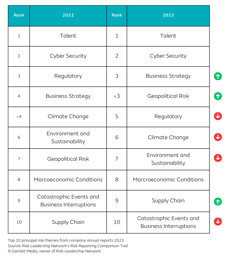 material risks 2023