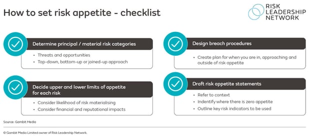 risk-appetite-checklist