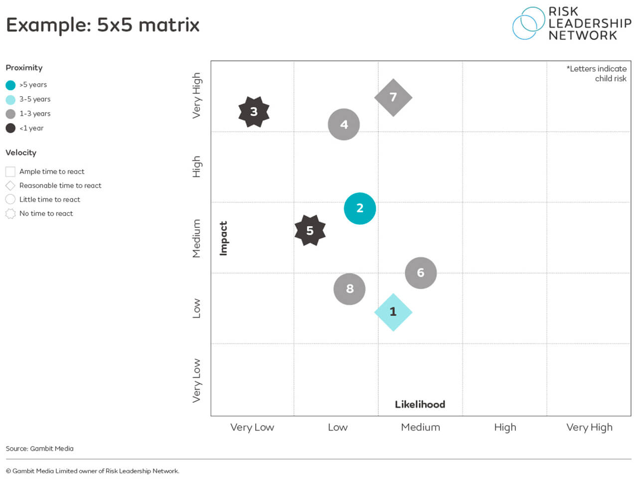 What is risk appetite and how do you implement it?
