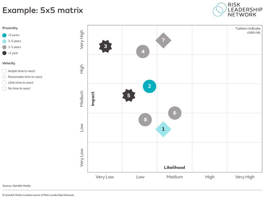 How to optimise KRIs to effectively monitor risk appetite