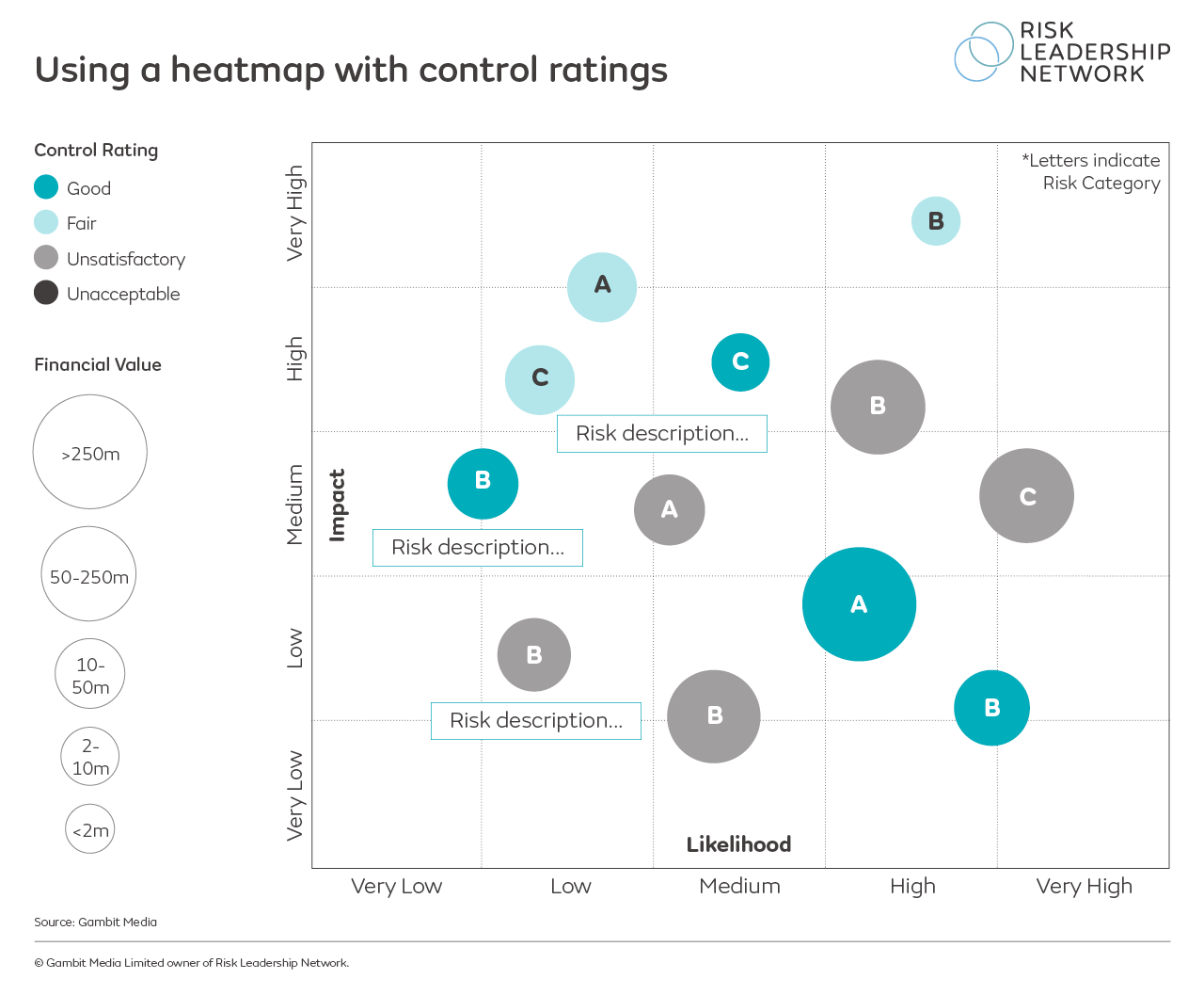 heatmap with control ratings