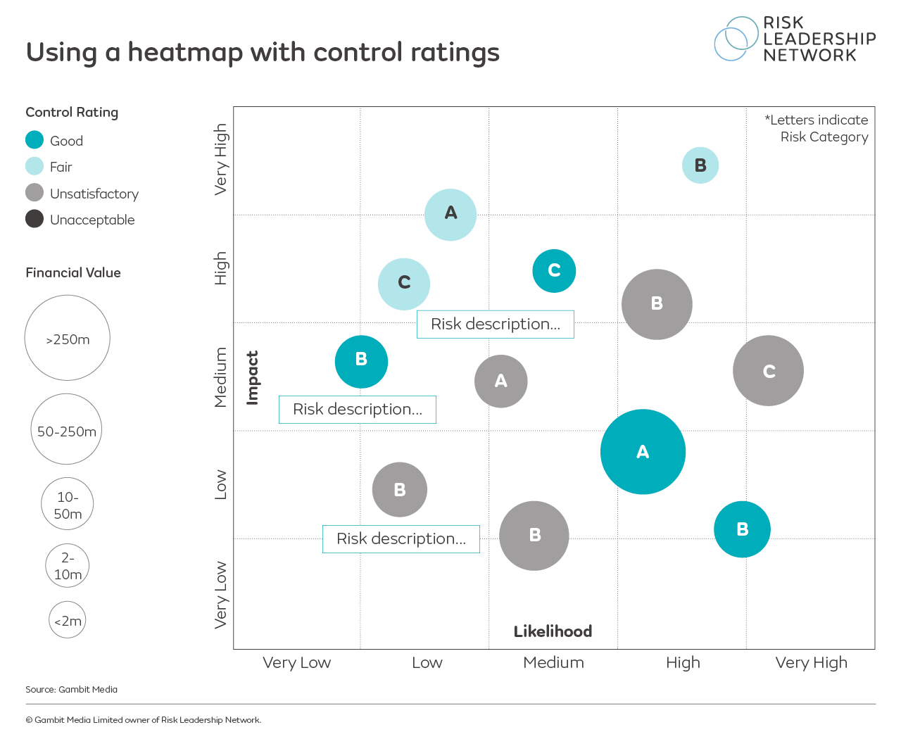 The visualisation tools and graphics risk leaders are using for risk