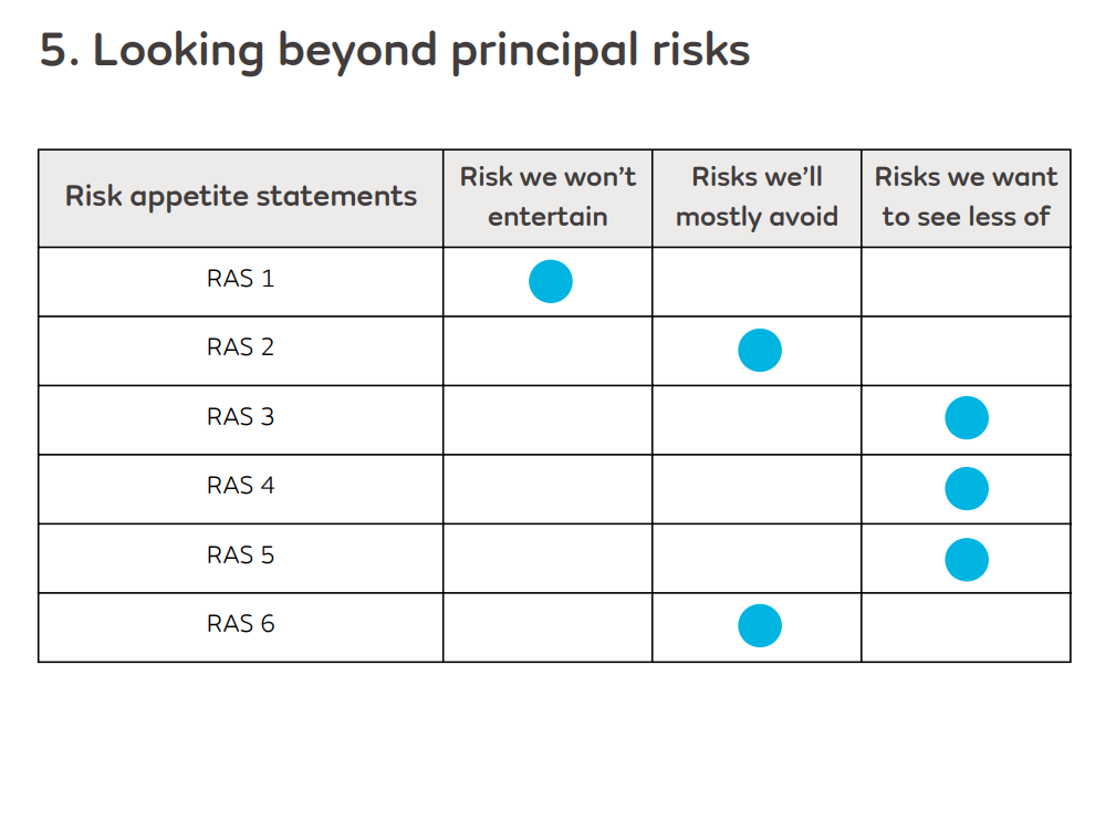 setting risk appetite square