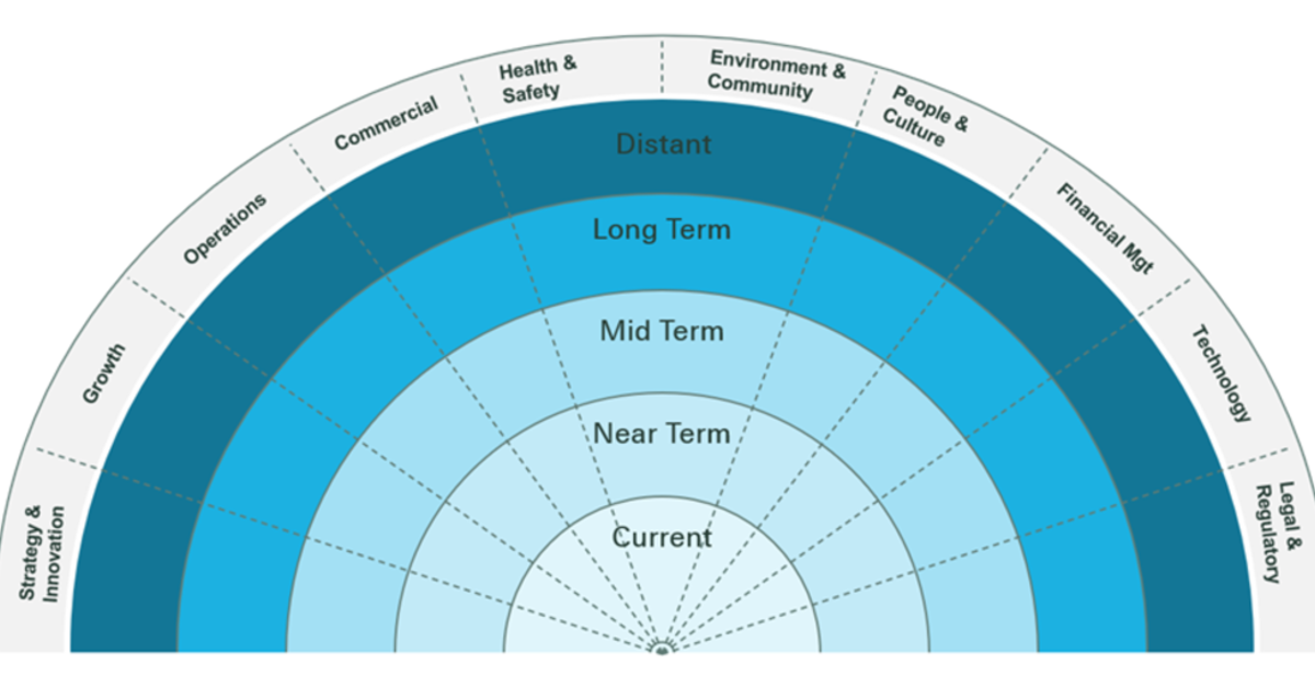 risk-radar